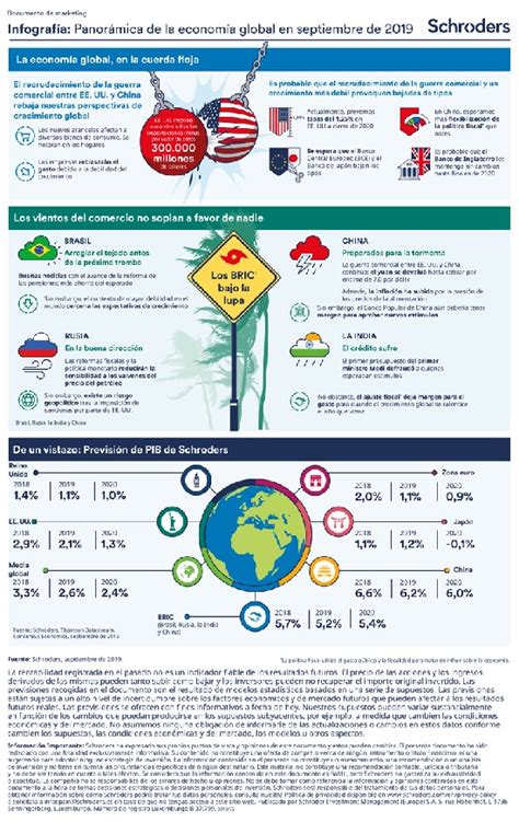 Schroders La economía global en la cuerda floja El Asesor Financiero