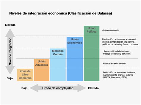 El Proceso De Integraci N Monetaria En Europa Open Europe