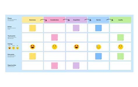 User Journey Map Template - Visily