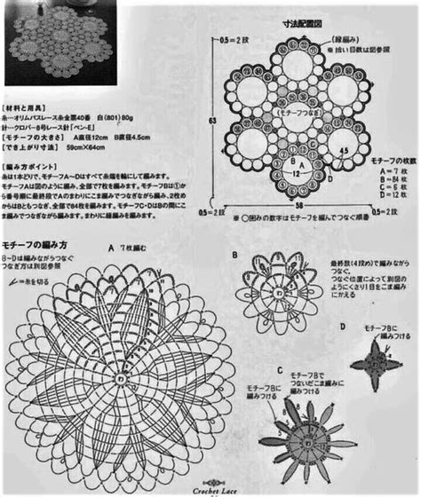 Pin by A u015Fk u0131n Uygun on Motif Şemaları Crochet doily diagram