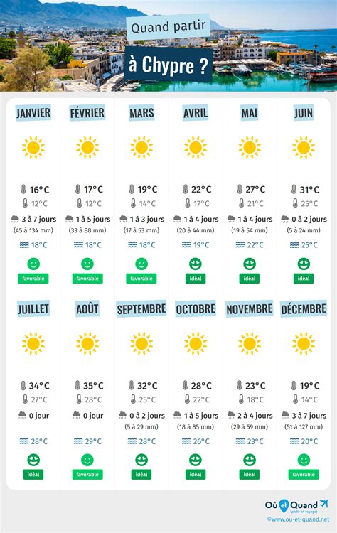 Quand Partir à Chypre Climat Température Météo Saisons Où et Quand