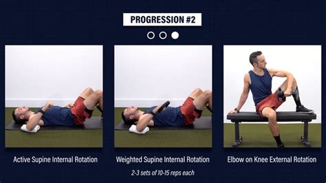 Shoulder Rotation Range Of Motion At Ann Tucker Blog