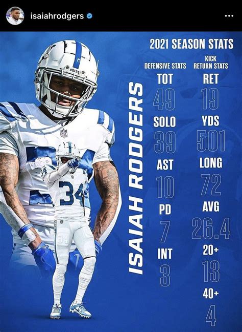 Isaiah Rodgers stats last season. Just something to keep note. : r/Colts