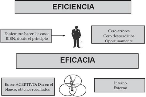 Seiem ¿eficacia O Eficiencia