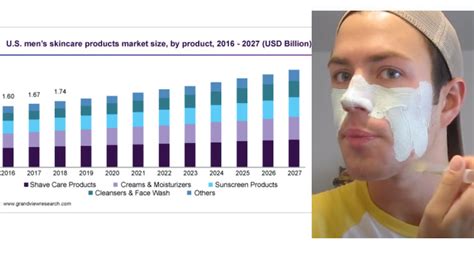 Men S Skincare Market Worth 18 92 Billion By 2027 Beauty Packaging