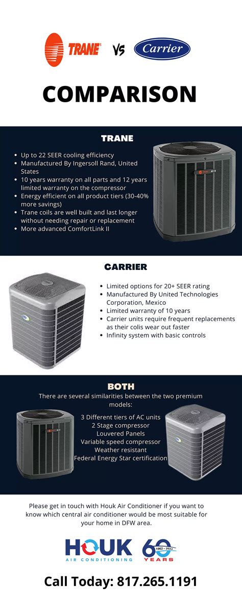 Carrier Vs Trane Air Conditioner Which One Is Better Pdf