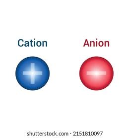 Cation And Anion