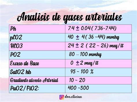 ANALISIS DE GASES ARTERIALES Pasionmedicina UDocz