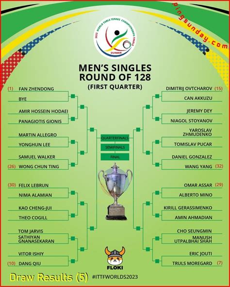 Exciting Draw Results Unveiled at Durban World Table Tennis ...