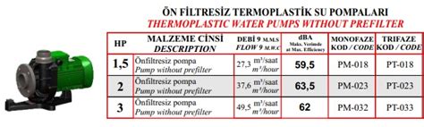 Nozbart O Kun Serisi Hp Monofaze Havuz Pompas N Filtresiz