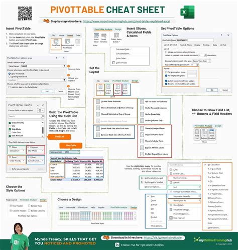 Business Infographics On Linkedin Excel Pivottable Cheat Sheet Credits