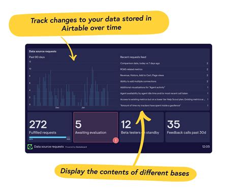 Airtable dashboards | Geckoboard