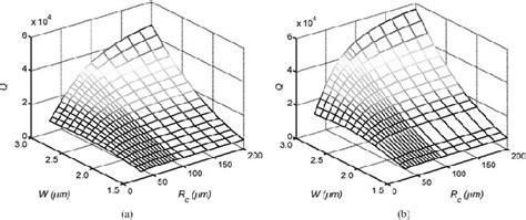 Figure 8 From Design And Optimization Of Microring Resonators In