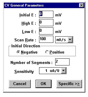 Cyclic Voltammetry | Chem Lab