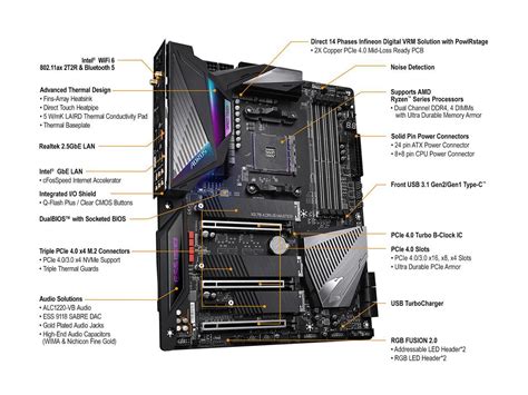 Gigabyte X Aorus Master Amd X Atx Motherboard Newegg