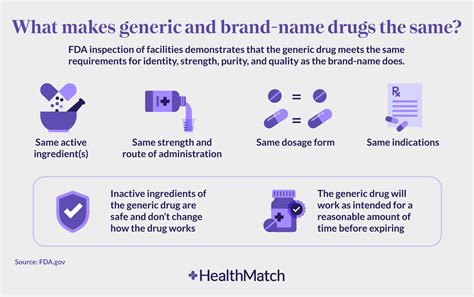 Healthmatch Are Generic Drugs Just As Good As Branded Drugs