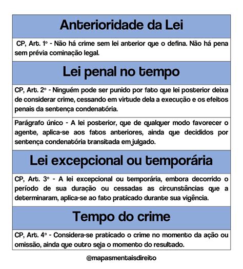 Mapa Mental Lei Penal No Tempo E No EspaÃo Ologia