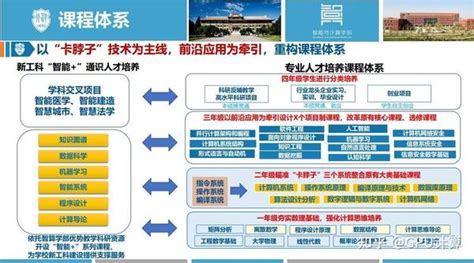 第五届全国高校大数据与人工智能教学研讨会于今日圆满举办成功 知乎