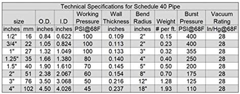 Tektube Schedule Ultra Flex Pvc Pipe Ft Long Dia White