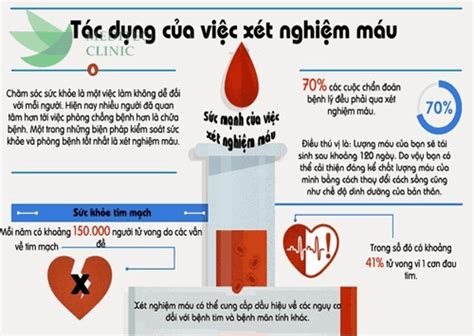 Hướng Dẫn Xét Nghiệm Máu Có Phát Hiện Bệnh Xã Hội Không đầy đủ Và Chính Xác