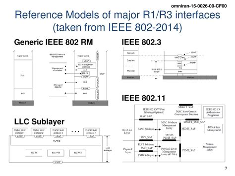P8021cf Nrm Discussions Abstract Ppt Download