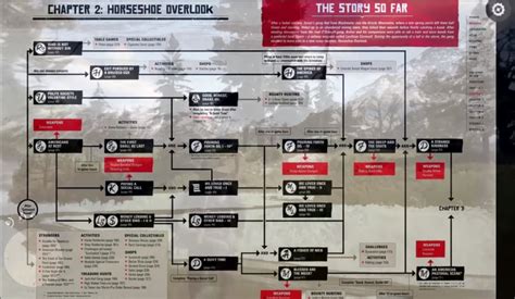 Saw this CHAPTER 2 mission flow chart on a YouTube video. Where is it ...