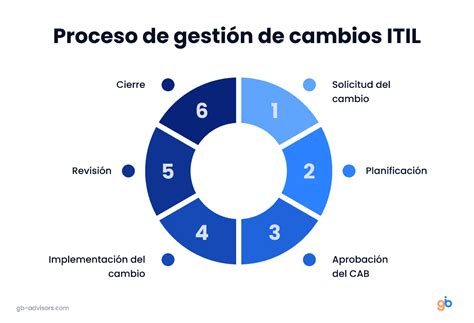 Cambia la cinta de tu persiana de forma sencilla y rápida con estos