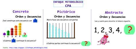 Didactmaticprimaria Es Novedoso El Llamado M Todo Singapur De