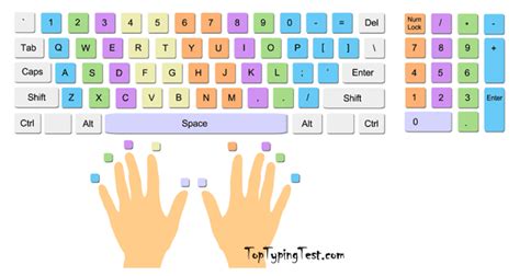 Learn Numnber Pad Touch Typing For Absolute Beginners Typing 101