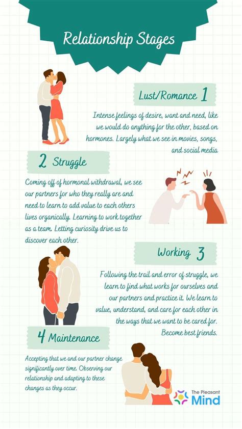 Relationship Stages Artofit