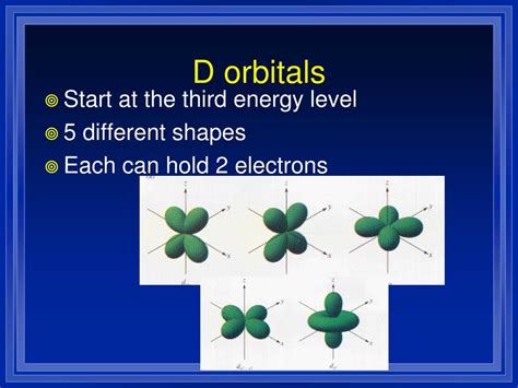 Ppt Electrons In Atoms Powerpoint Presentation Free Download Id5608088