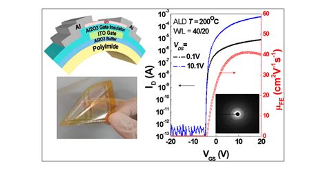 Flexible And High Performance Amorphous Indium Zinc Oxide Thin Film