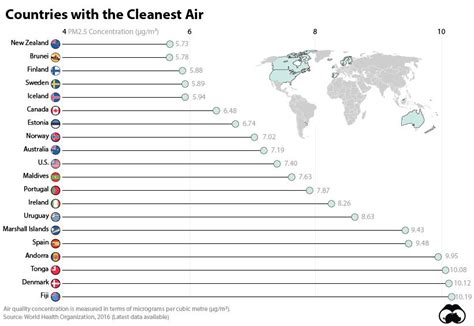 Top 10 Dirtiest Countries In The World