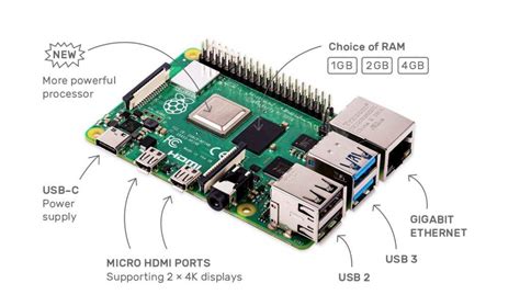 Raspberry Pi 4 Quelles nouveautés et améliorations Raspberry Pi