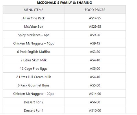 Mcdonald S Menu Prices Australia Maccas Restaurant Menu Prices