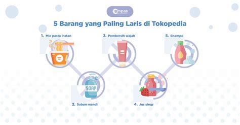 5 Barang Yang Paling Laris Di Tokopedia Ini Daftarnya