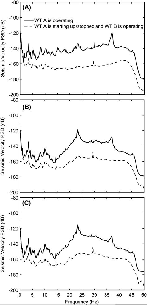 Interquartile Mean Iqm Of Power Spectral Density Psd For A Hnz