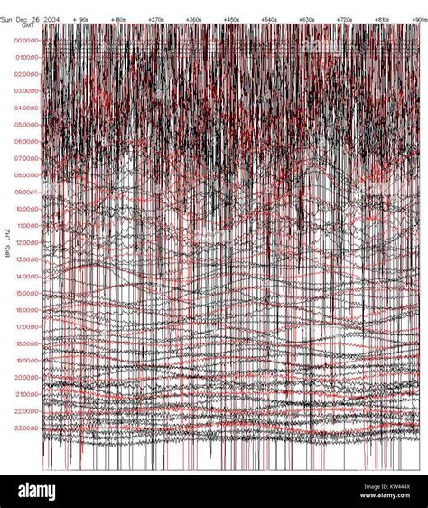 Seismogram Tsunami 20041226 0758 Amp5 Day Stock Photo Alamy