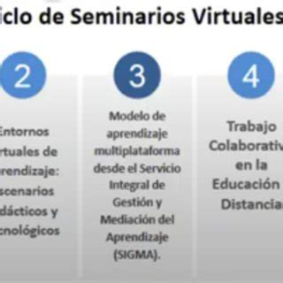 Ciclo de seminarios virtuales Fuente Formación Docente Universidad en