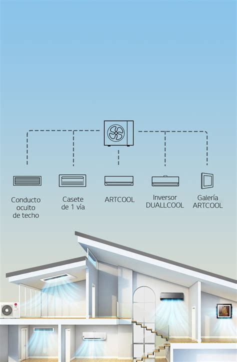 Multi Split Hvac Lg Argentina Para Empresas