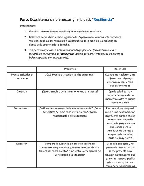 Actividad Resiliencia Foro Principios De Bienestar Y Felicidad