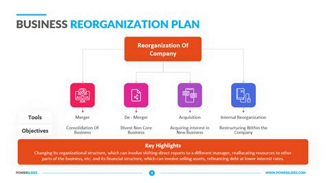 Business Reorganization Plan Template 7 Restructure Plans