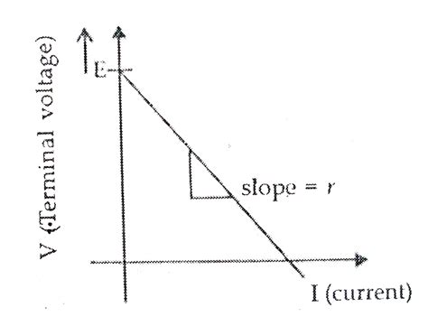 Voltage Vs Current Graph Voltage And Current Sources Tutorials