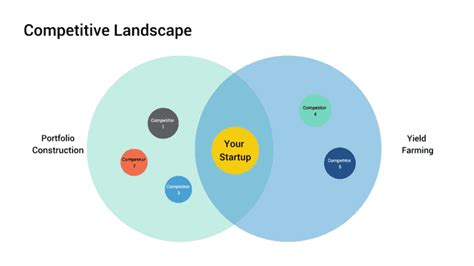 Navigating The Competitive Landscape Demystifying The Challenges And