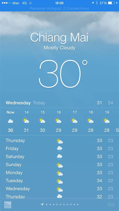 My reason for moving to Chiang Mai Thailand - Travel Dave