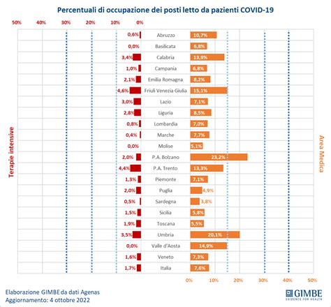 Vaccini Covid In Sicilia Somministrazioni Ancora Sotto La Media