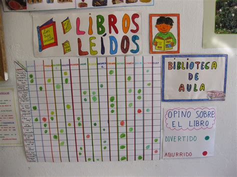 Nuestra Biblioteca De Aula Biblioteca De Aula Actividades De