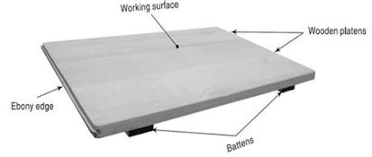 Drawing Board ~ Civil Engineering Encyclopedia