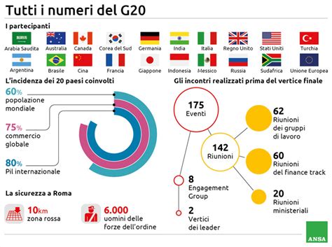 Tutti I Numeri Del G L Del Pil Mondiale Notizie Ansa It