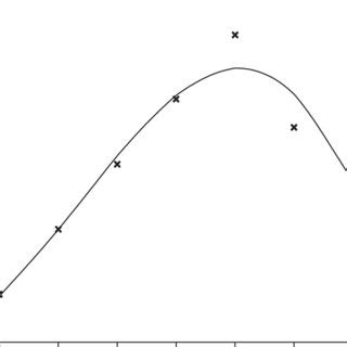 Comparison Between Hourly Variations In The Thermal Efficiency Of